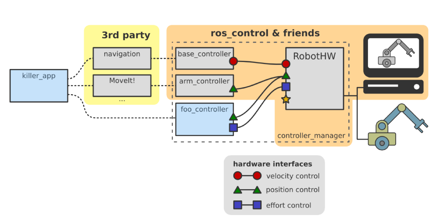 _images/ros_control_moveit.png